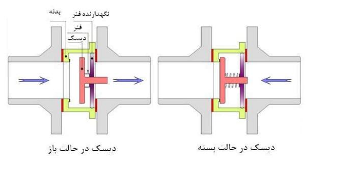 قیمت شیر خودکار فاضلابی درجه یک